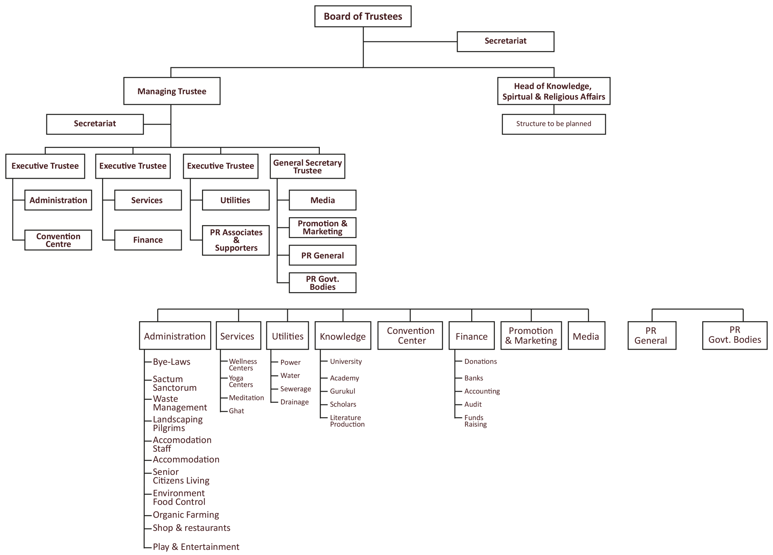 Boarad  of Trustees